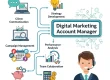 Digital Marketing Account Manager Do