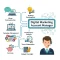 Digital Marketing Account Manager Do