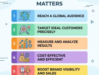 Why Digital Marketing Matters for Businesses in the Modern Era 