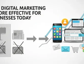 Digital Marketing Effective for Businesses