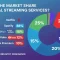 Streaming Market Share Breakdown