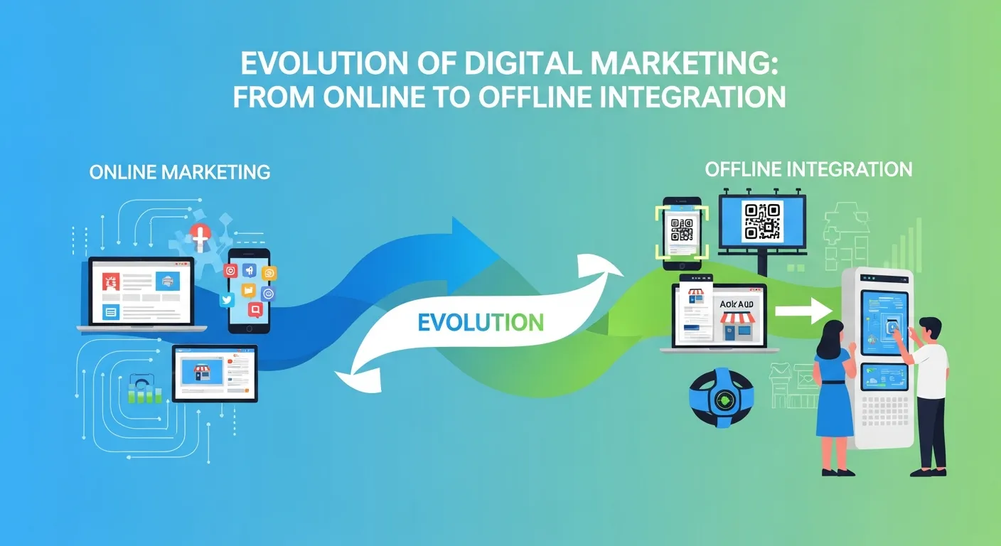 Online to Offline Integration