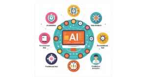 What is AI in Digital Marketing?
