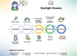 Customer Journey Mapping