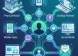 Omnichannel Digital Marketing Strategies