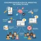 Consumer Behavior in Digital Marketing