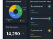 Digital Marketing Dashboard