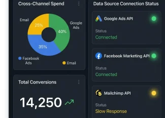 Digital Marketing Dashboard