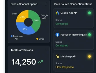Digital Marketing Dashboard
