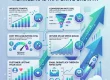 Digital Marketing Performance