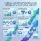 Digital Marketing Performance