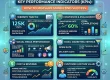 Marketing KPIs in Digital Marketing