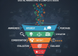 The Marketing Funnel in Digital Marketing