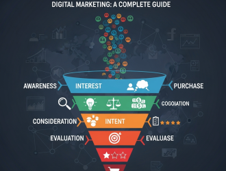 The Marketing Funnel in Digital Marketing