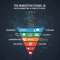 The Marketing Funnel in Digital Marketing