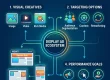 Display Ads in Digital Marketing