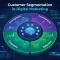 Customer Segmentation in Digital Marketing