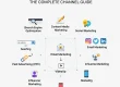 Types of Digital Marketing