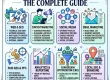 Digital Marketing Checklist