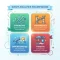 Components of SWOT Analysis