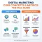 Digital Marketing Core Concepts & Metrics
