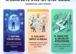 How to Do a SWOT Analysis
