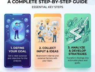 How to Do a SWOT Analysis