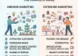 Inbound Marketing vs Outbound Marketing