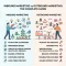Inbound Marketing vs Outbound Marketing
