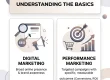 Performance Marketing vs Digital Marketing