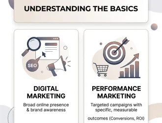 Performance Marketing vs Digital Marketing