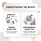Performance Marketing vs Digital Marketing