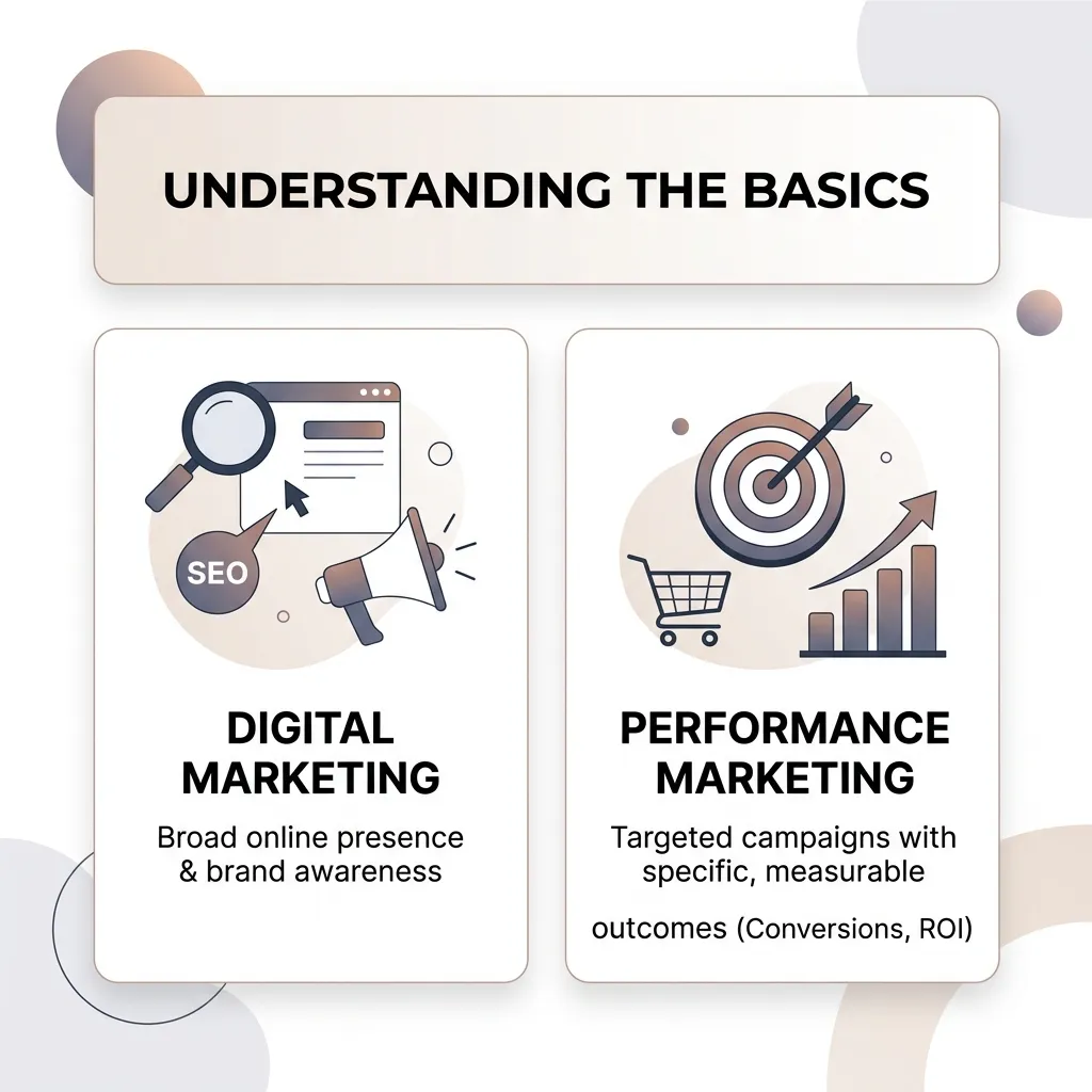 Performance Marketing vs Digital Marketing