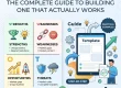 SWOT Analysis Template