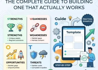 SWOT Analysis Template