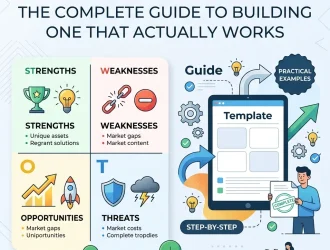 SWOT Analysis Template