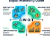 SWOT Analysis in Digital Marketing