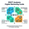 SWOT Analysis in Digital Marketing